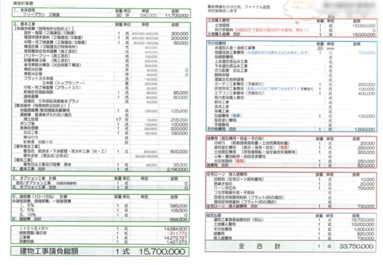 タウンライフ家づくりを利用してもらった見積もり