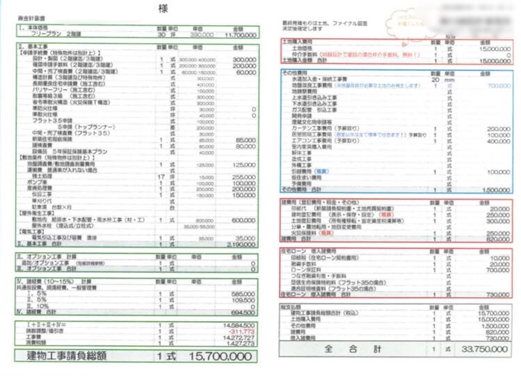 タウンライフで資料請求をしてもらった見積もり案