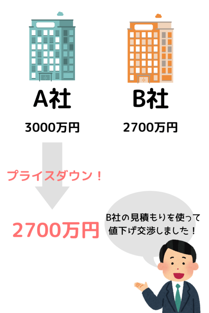 相見積もりの具体的なやり方